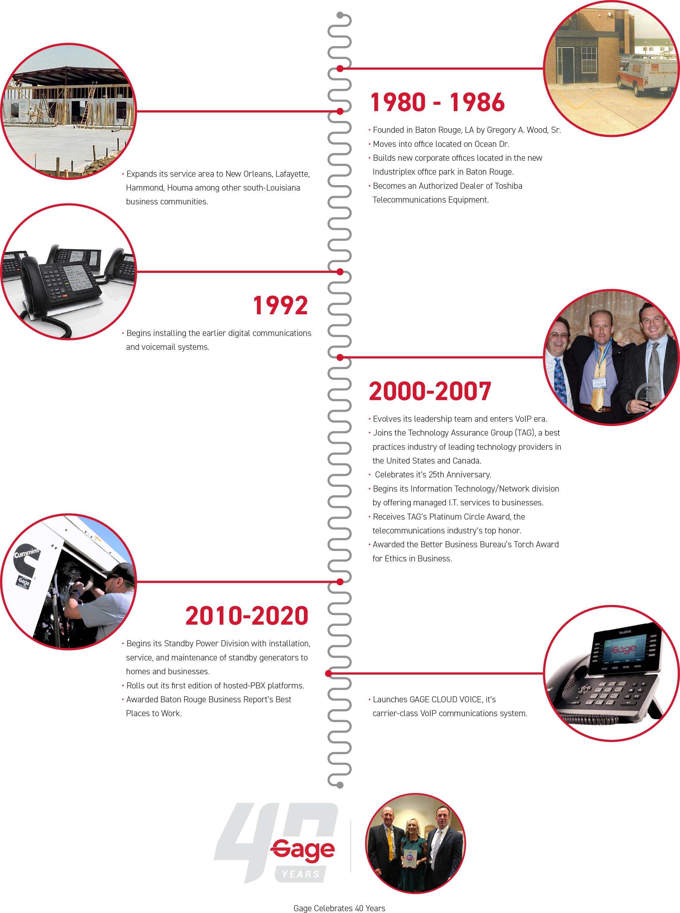 Gage Timeline