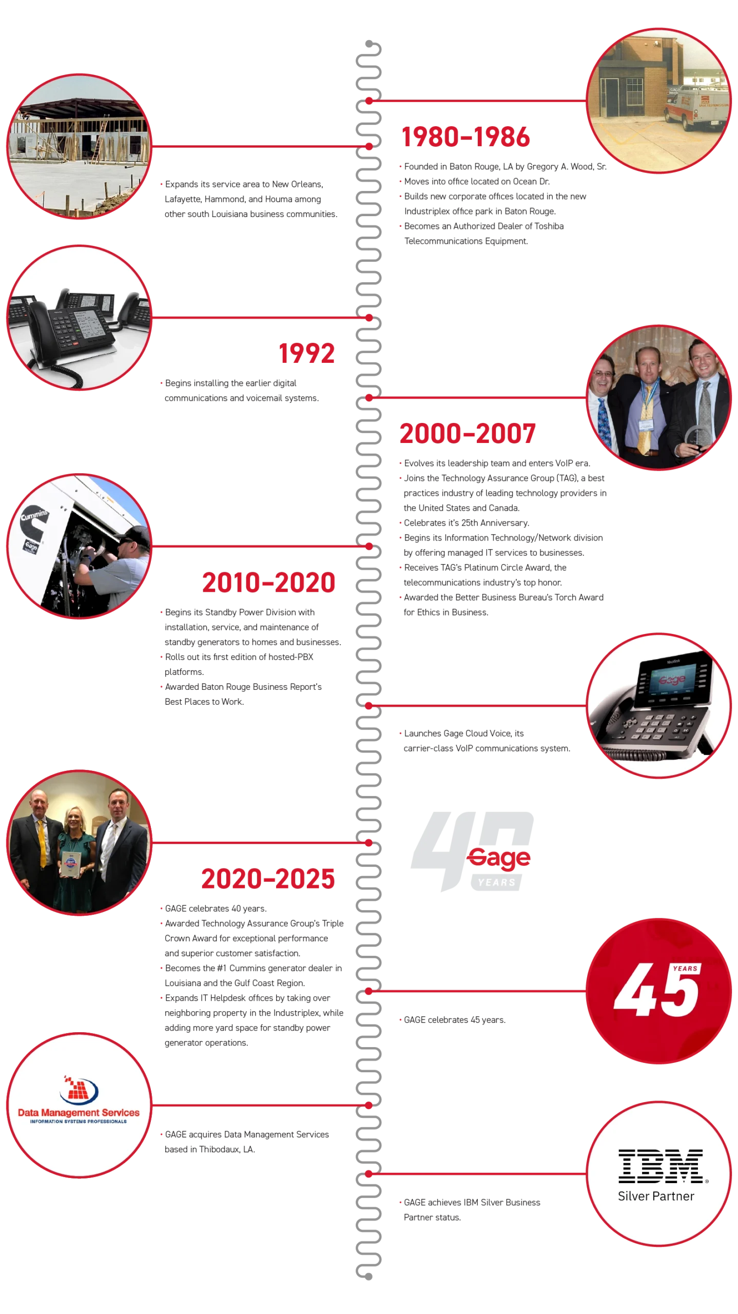 Gage Timeline